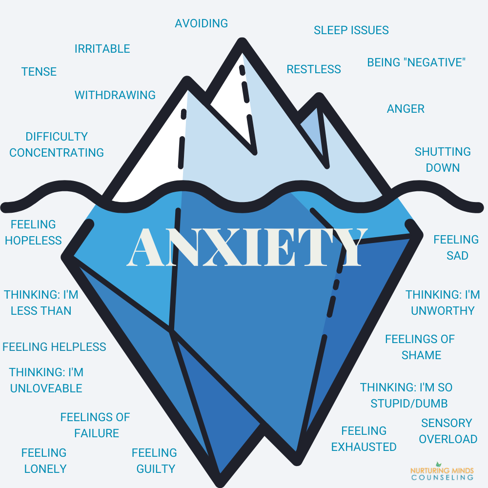 How to Explain What Anxiety Feels Like - image of icerberg