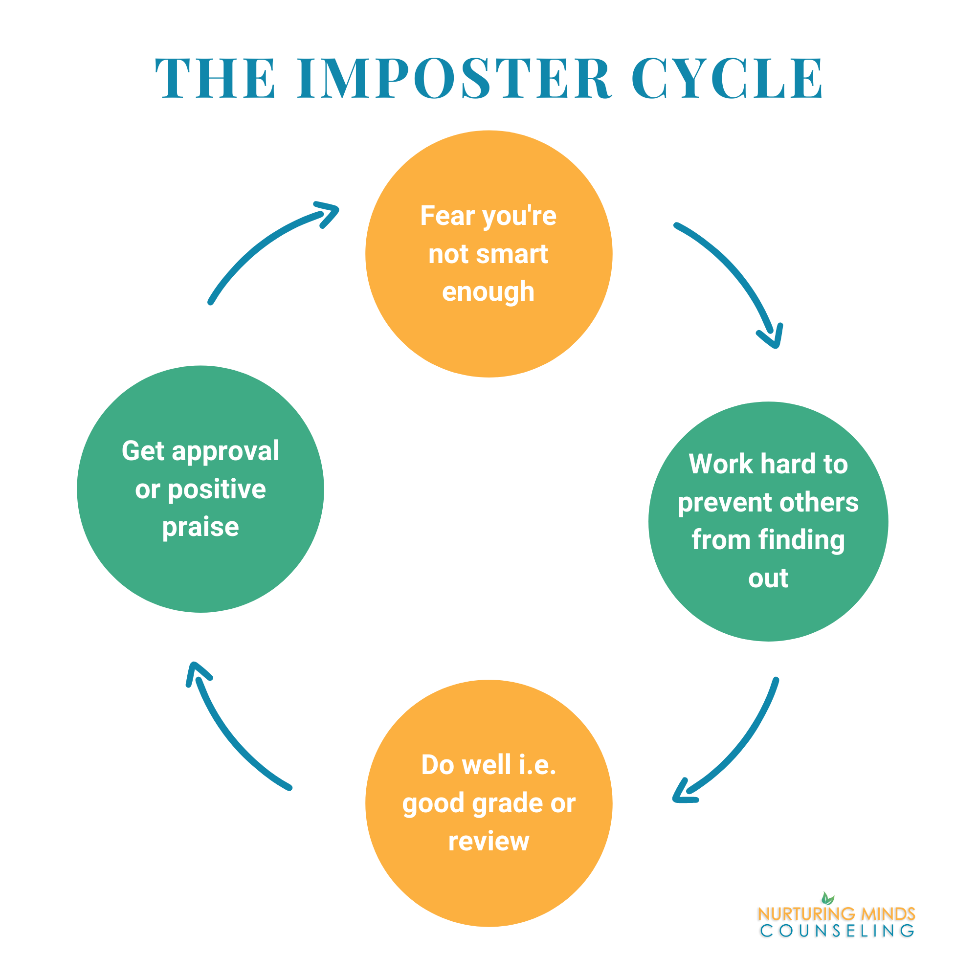 7 Signs Of Imposter Syndrome At Work — Nurturing Minds Counseling